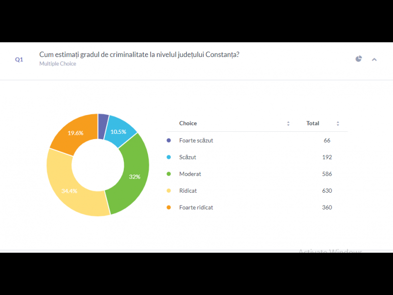 I P J CONSTANȚA Mesaj de mulțumire pentru respondenții